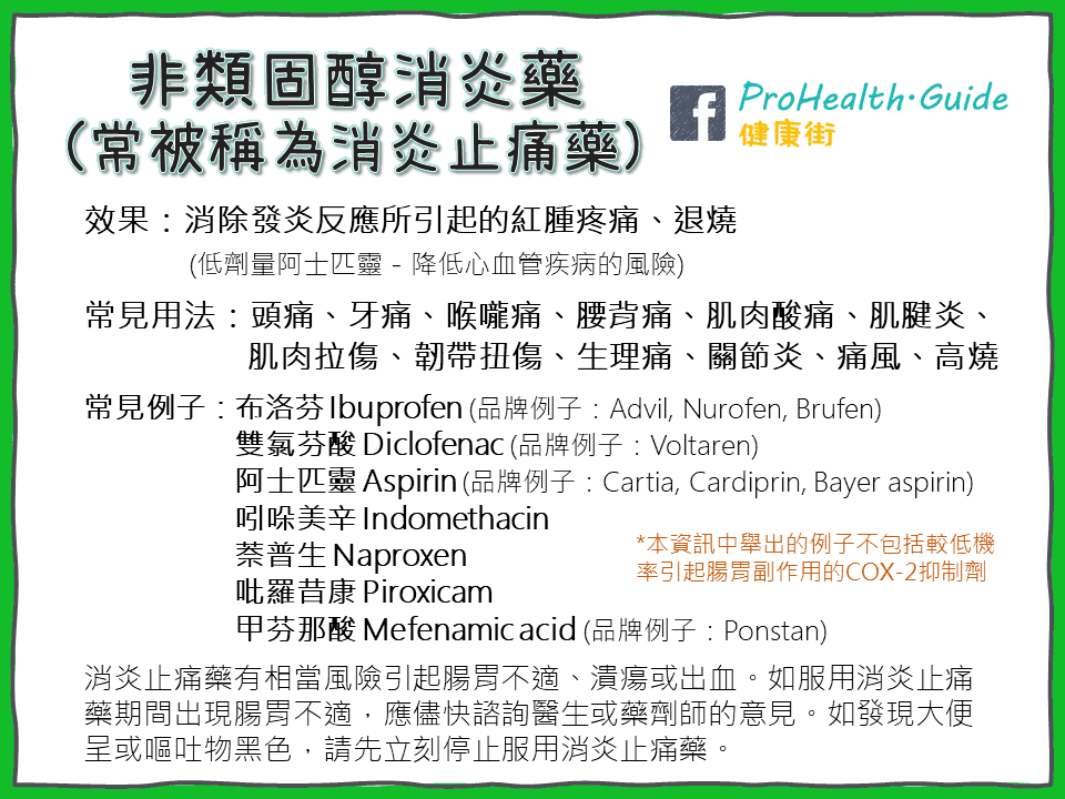 非類固醇消炎藥簡介 非類固醇消炎止痛藥