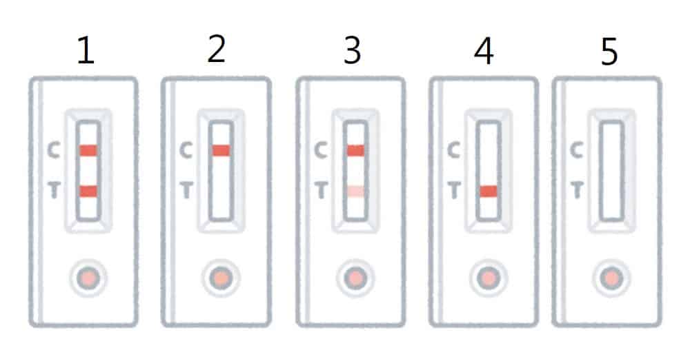 test_kit_result_interpretation 快速測試結果